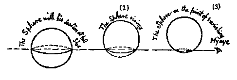 [Circle passing through flatland]